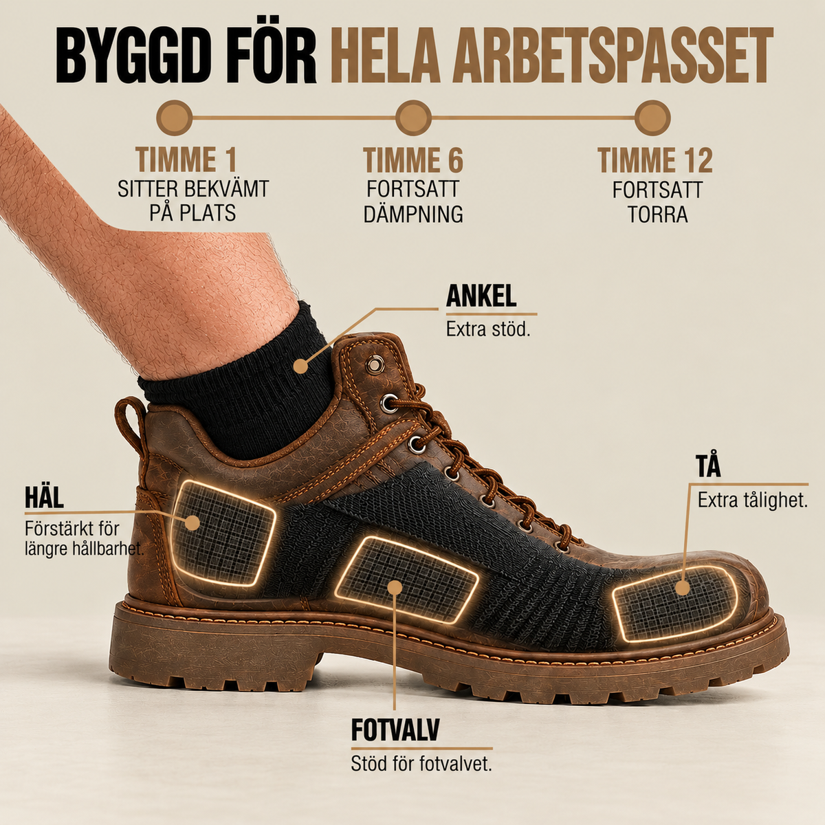 Fortrik™ Låg – Arbetsstrumpor för låga skyddsskor