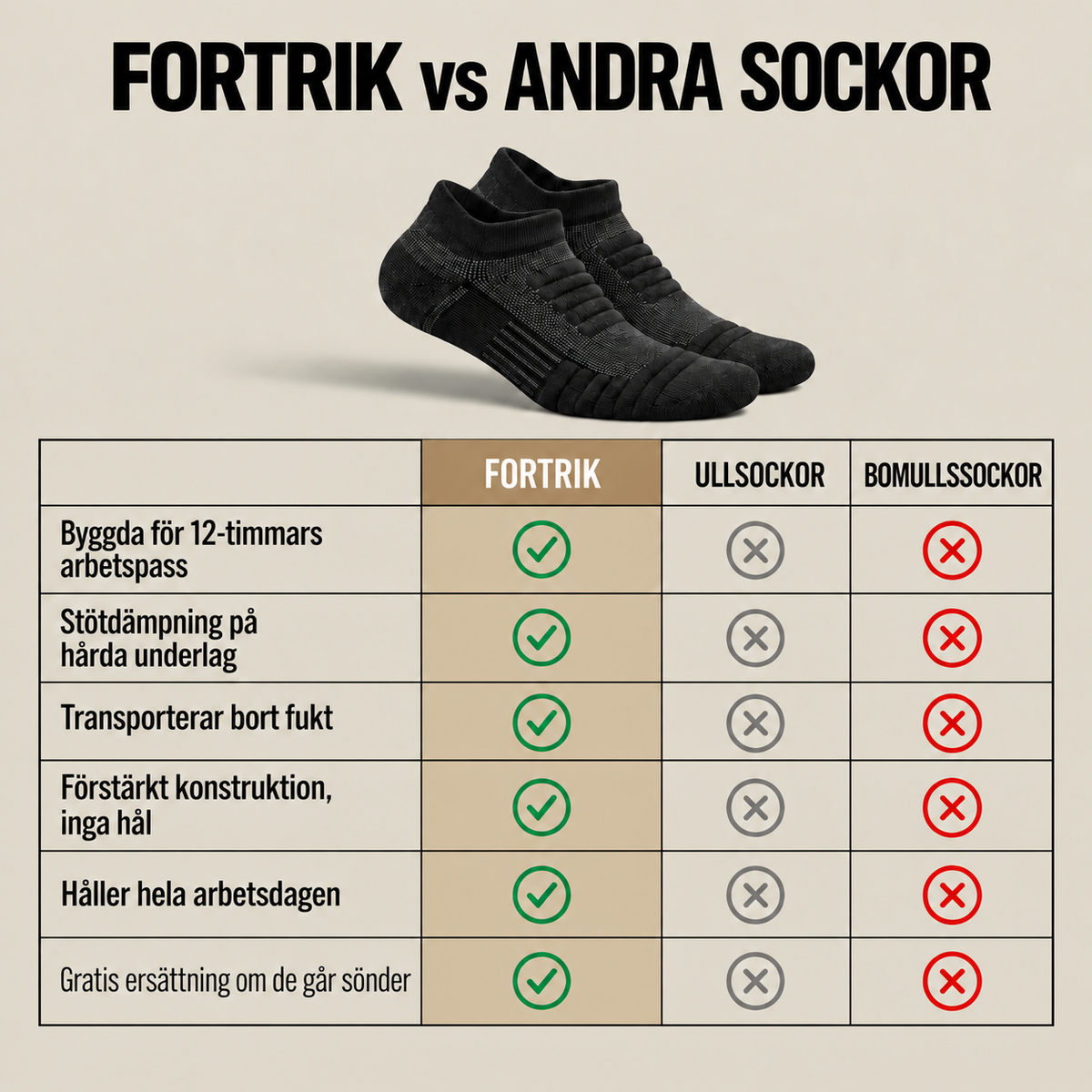 Fortrik™ Låg – Arbetsstrumpor för låga skyddsskor