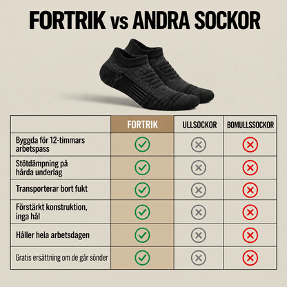 Fortrik™ Låg – Arbetsstrumpor för låga skyddsskor