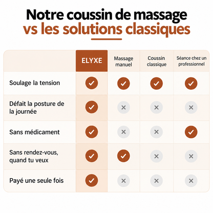 ELYXE ™-le coussin contre-posture