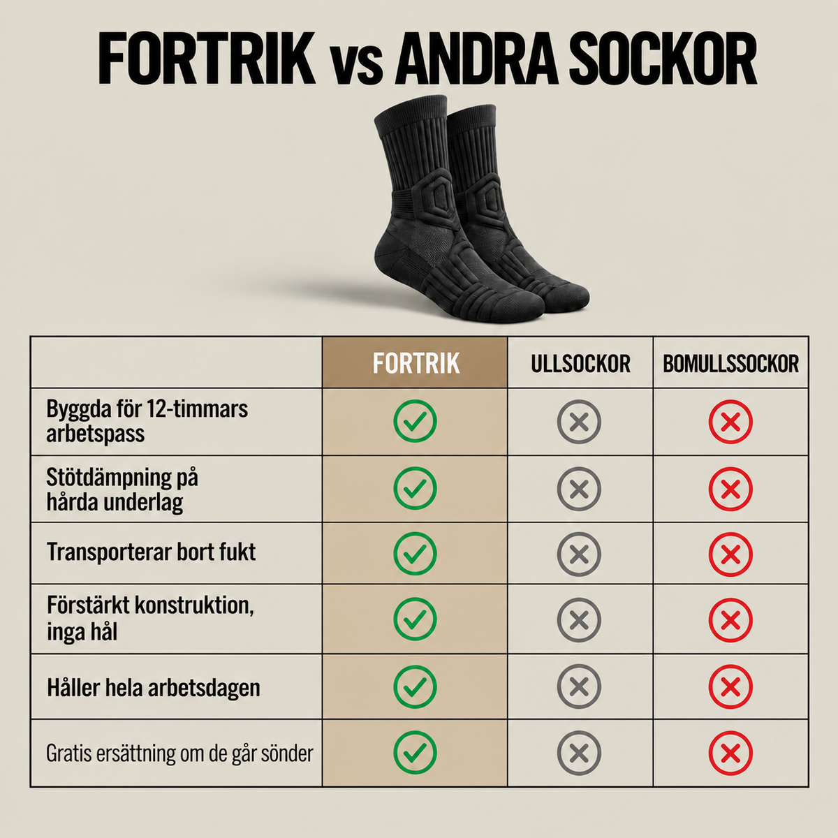 Fortrik™ Mellan – Arbetsstrumpor för skyddskängor